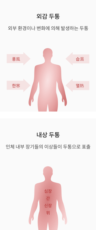 두통의 원인