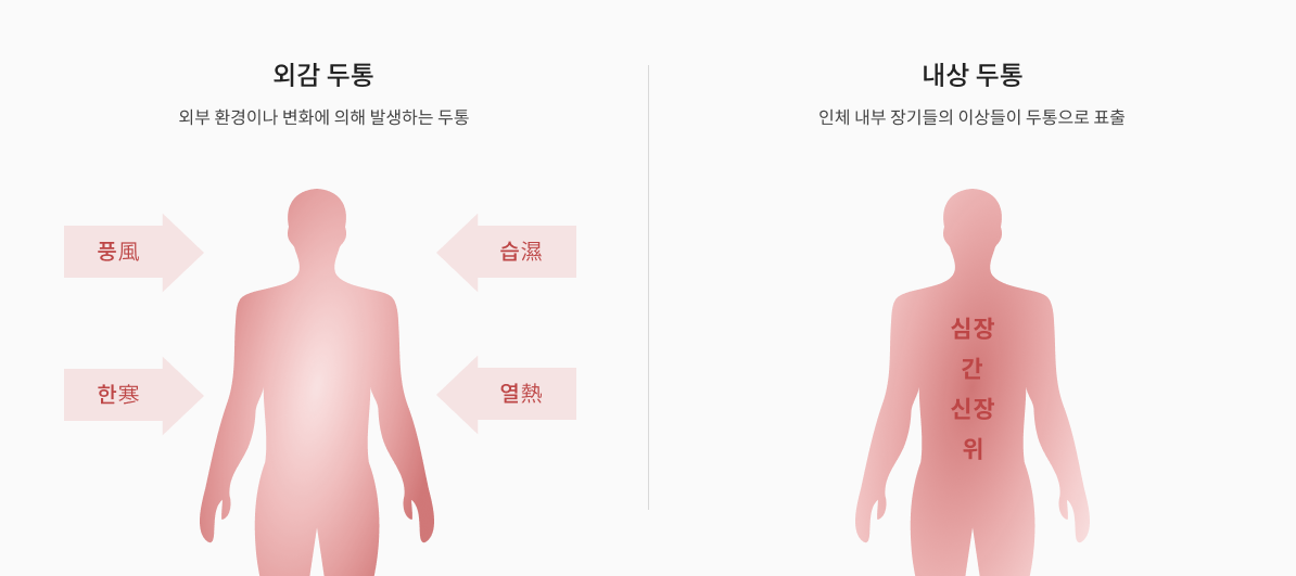 두통의 원인