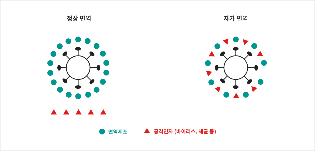 건선의 원인